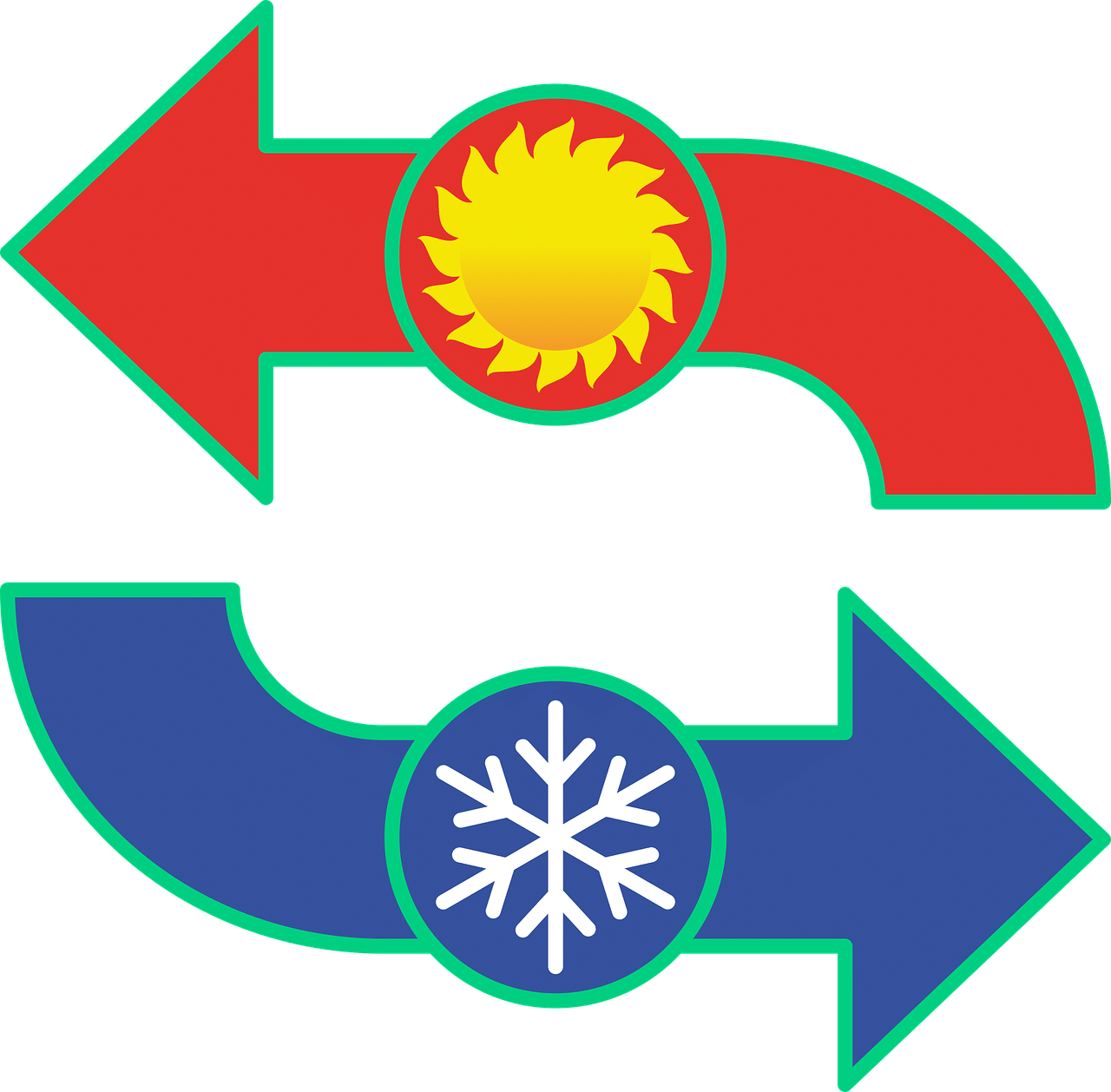 Comment choisir sa climatisation ? Le guide pratique !
